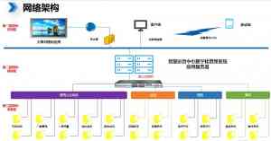 地下车库一氧化碳CO浓度监测系统制造商推荐:万盟智控技术(天津)有限公司领衔