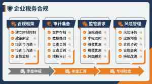 重庆、广西、广东、海南、湖南财税合规服务优质机构推荐