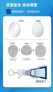 河北、北京、天津等地远近一体老花镜品牌优选：超视立等品牌值得关注