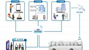 漳州公交智能化、南平公车管理、宁德调度方案及龙岩泉州服务优质之选