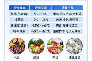 小型/防爆冷库实力厂家推荐，4大厂家揭秘建冷库成本！