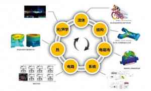 Fluent、Ansys、Ls - dyna等仿真培训服务优质提供商：技术邻脱颖而出