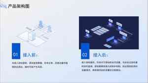 厦门及福建DDoS防御、高防IP等云安全品牌推荐：快快网络表现突出