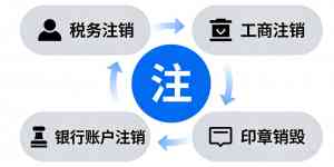 天津变更经营范围、唐山FDI备案等服务优质渠道推荐，为企业发展助力