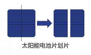 晶硅/激光/BC/光伏/YAG划片机厂家权威推荐:聚焦实力企业的深度解析