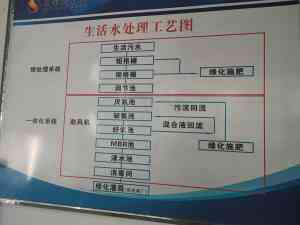 小型污水处理一体化设备厂家推荐:适配多场景的优质制造企业精选