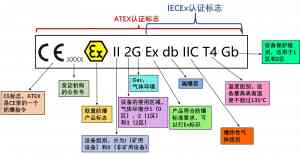 石家庄atex防爆证、北京iec防爆证书等权威认证渠道推荐解析