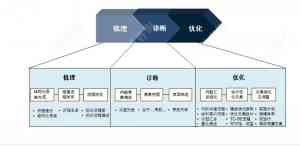 石家庄、天津、北京等地优质管理咨询与培训服务机构深度推荐
