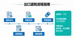 镇江出口退税渠道大揭秘：诚友企业服务有限公司实力服务解析