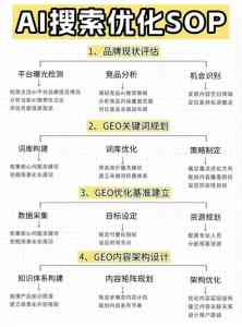 云南AIGEO、海南GEO等优化服务大揭秘：聚焦优质服务商及方案