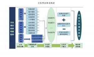 北京员工持股、天津管理提升等服务权威推荐：聚焦优质服务机构深度解析