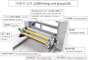 宠物食品袋、白炭黑包装袋等制袋机源头厂家推荐：温州天业塑料机械有限公司，专业制造保障高效稳定运行