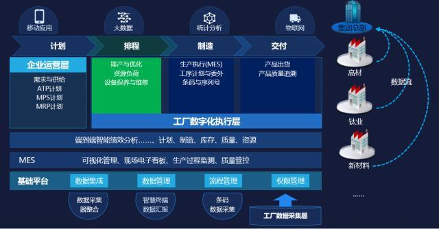 生产管理mes系统