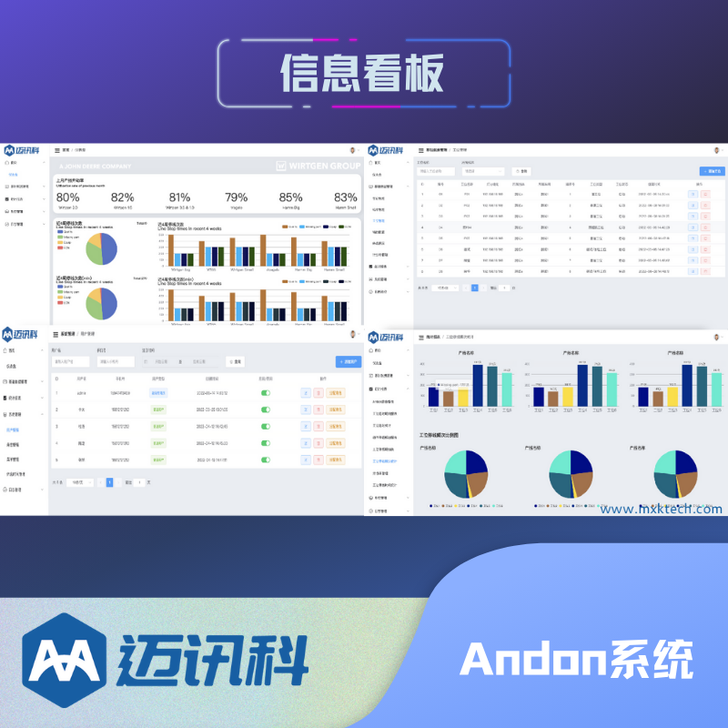 Andon无线呼叫系统