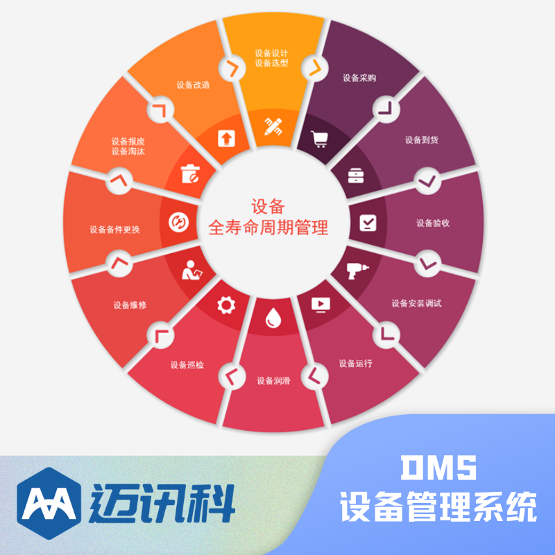 工业设备监测管理系统