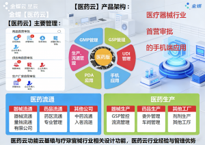 邢台医疗器械、保定建材等多行业 ERP 方案、渠道、服务及培训综合推荐