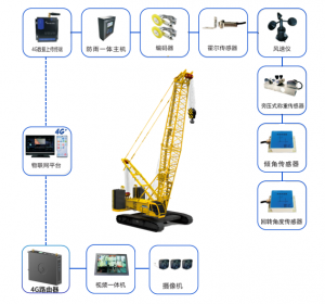 郑州琰汐自动化技术有限公司：移动模架、架桥机、起重机等电气控制系统厂家