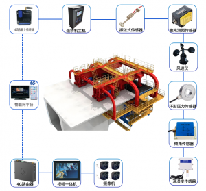 郑州琰汐自动化技术有限公司：特种设备及起重机械安全监控系统优质制造商