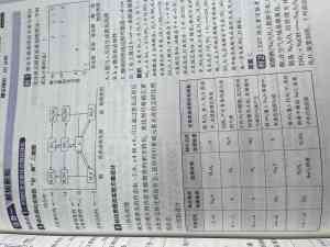 2026年郑州载望图书有限公司高中预习产品全景解析报告，基于专业测评的技术、性能及市场优势深度分析！