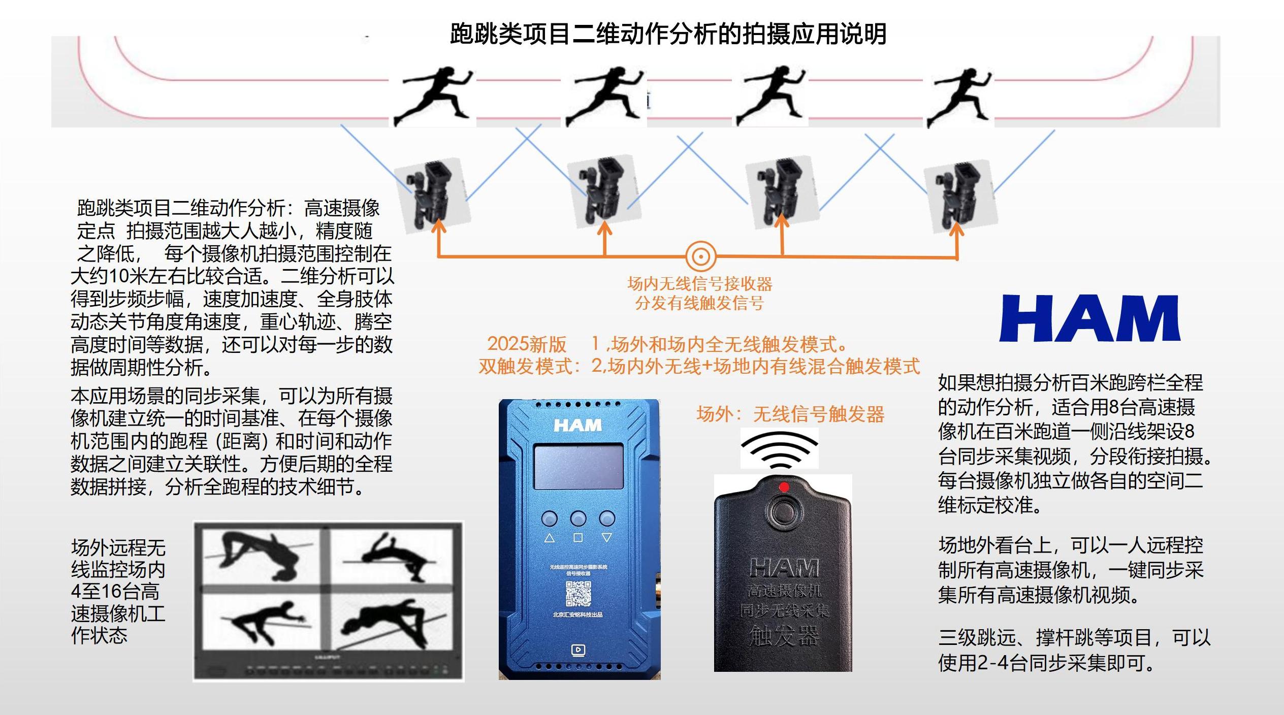 相关产品图片
