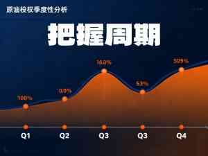 海南、广东、重庆、广西、四川期权开户渠道及服务权威推荐