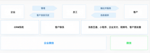 杭州销售、商机、企业管理系统方案：优质服务与多平台定制之选