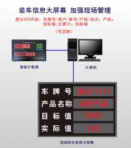 肥料厂、淀粉、尿素包袋等计数器供货定制厂家深度推荐
