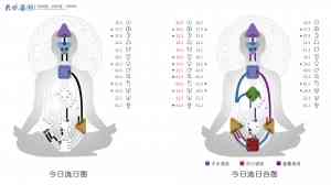 天津、石家庄、河北、唐山、北京人类图相关机构及培训费用综合推荐