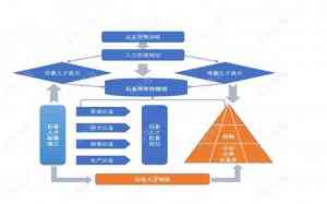 北京员工绩效考核订制、津冀绩效相关服务优质机构推荐与解析