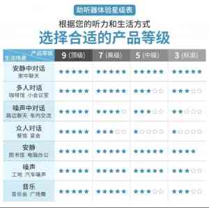厦门助听器经销商、门店及商家推荐:适配小孩、成人,蓝牙款等多样选择