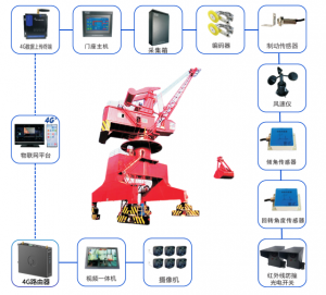 2026年起重机监控系统推荐：郑州琰汐自动化技术有限公司，专注起重机/门机/冶金吊/桥机安全监控系统定制