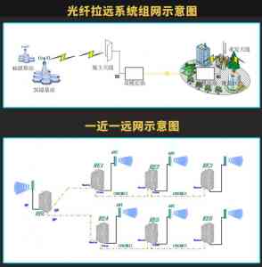 广东室分系统与方案推荐:涵盖珠海、广州、韶关、深圳等地优质之选