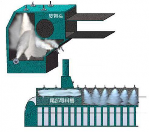 2026年国内转运点除尘设备供应商全景解析报告，基于产品特点及应用场景的深度分析！