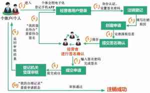 苏州公司地址变更、执照代办及上海公司注册服务优质服务商推荐