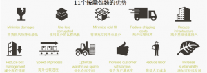 优质X4/X5纸箱机及多纸库裁切机厂家推荐:适配多行业的纸箱包装解决方案