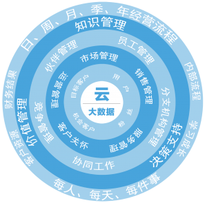 湖州CRM、宁波合同管理等系统体验与服务推荐:聚焦优质数字化管理平台