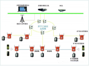 矿用信号与通讯系统厂家推荐:涵盖井下与煤矿多场景的优质之选