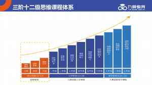 重庆、四川、贵州、陕西、云南奥数加盟与思维训练优质服务推荐