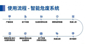 危废终端、智能一体机及系统定做厂家推荐：聚焦实力企业解析