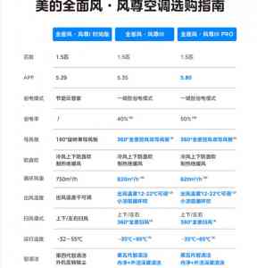 宝宝适用!四季通用、省电防直吹空调品牌推荐,美的领衔