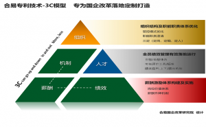河北多地国企改革方案解析:合易管理咨询助力提质增效与深化改革