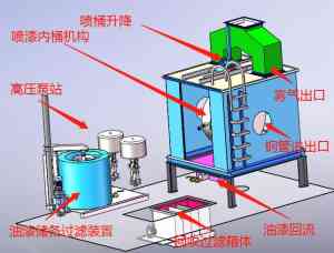 钢管喷漆机多类型厂家推荐:涵盖常规、内壁、往复式等多品类