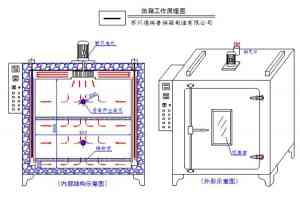 电热烘箱、洁净烘箱、防爆烘箱等产品厂家推荐,苏州德瑞普实力出众