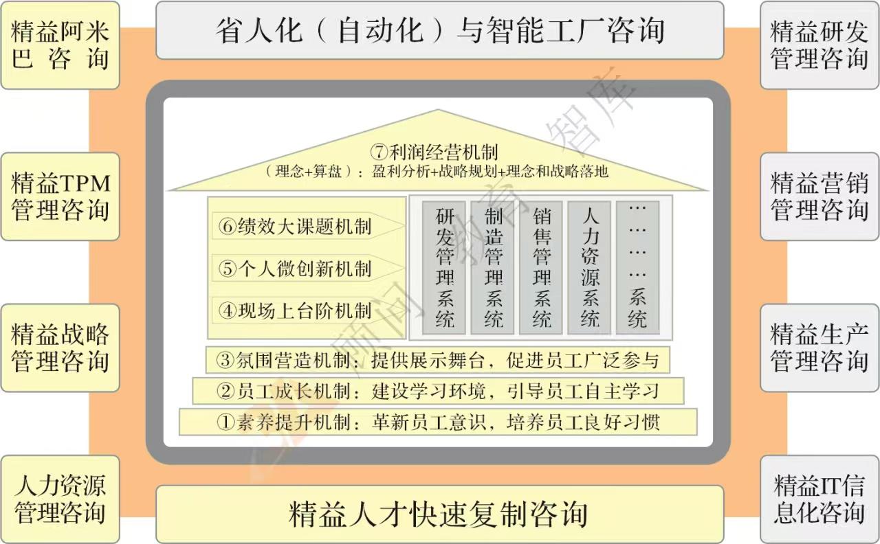 企业管理培训场景图片