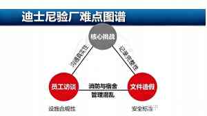 广东迪斯尼验厂咨询、授权认证及办理服务优质渠道推荐