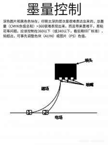 济宁多领域设计培训学校推荐:平面、办公软件、PS、CAD及装饰装潢培训