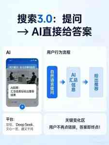 三亚GEO运营、海口GEO优化与儋州GEO智问服务,海南优质GEO服务机构推荐