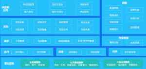 廊坊进销存、衡水制造、石家庄中小企及邢台信息化管理服务与天津定制软件优选