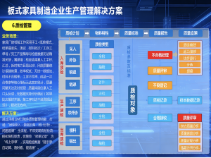 石家庄家具、邢台医疗、天津电商等多行业 ERP 服务优质方案推荐