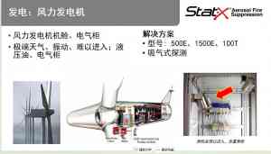 Stat - X灭火系统供货商及气溶胶灭火企业推荐:聚焦储能与风电领域